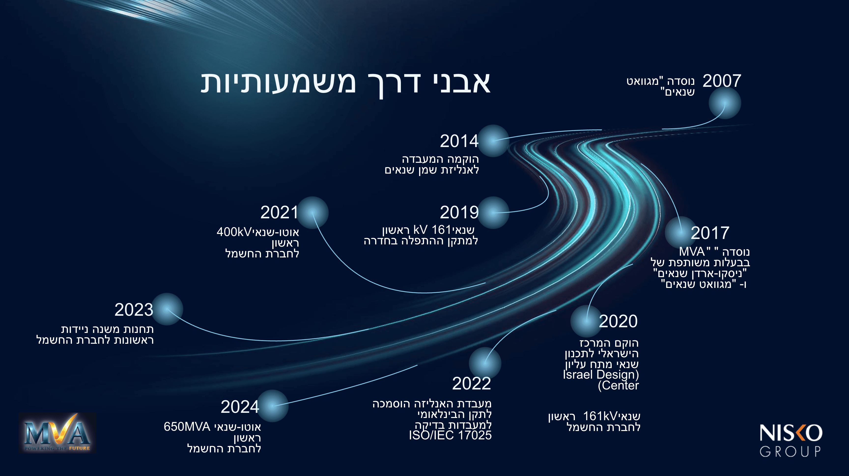 Our Journey
